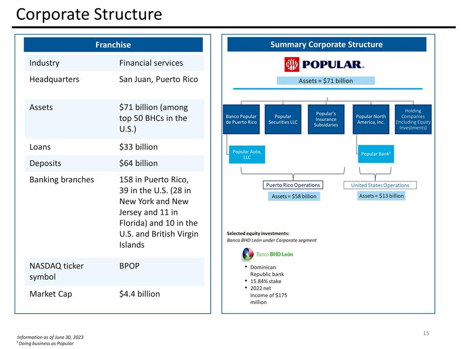 Slide 15