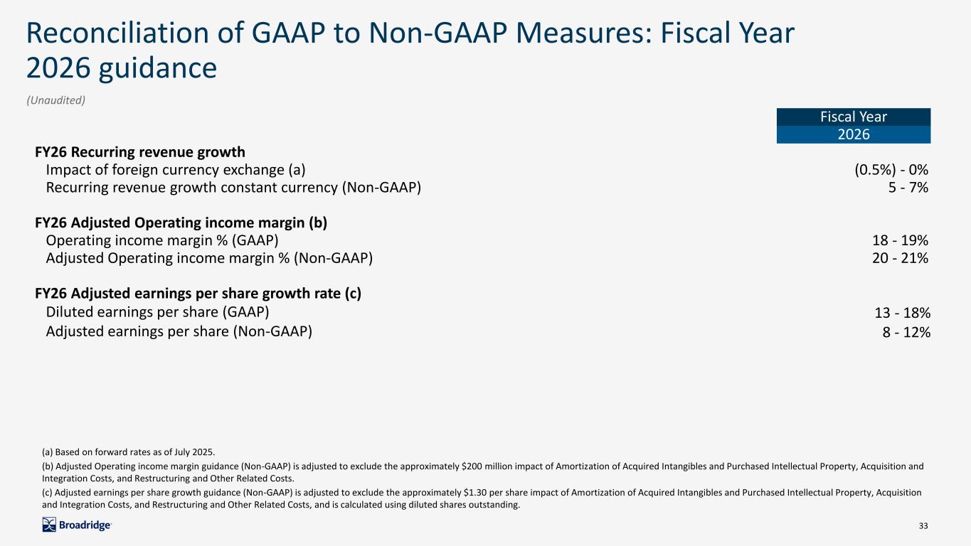 Slide 34 of 35
