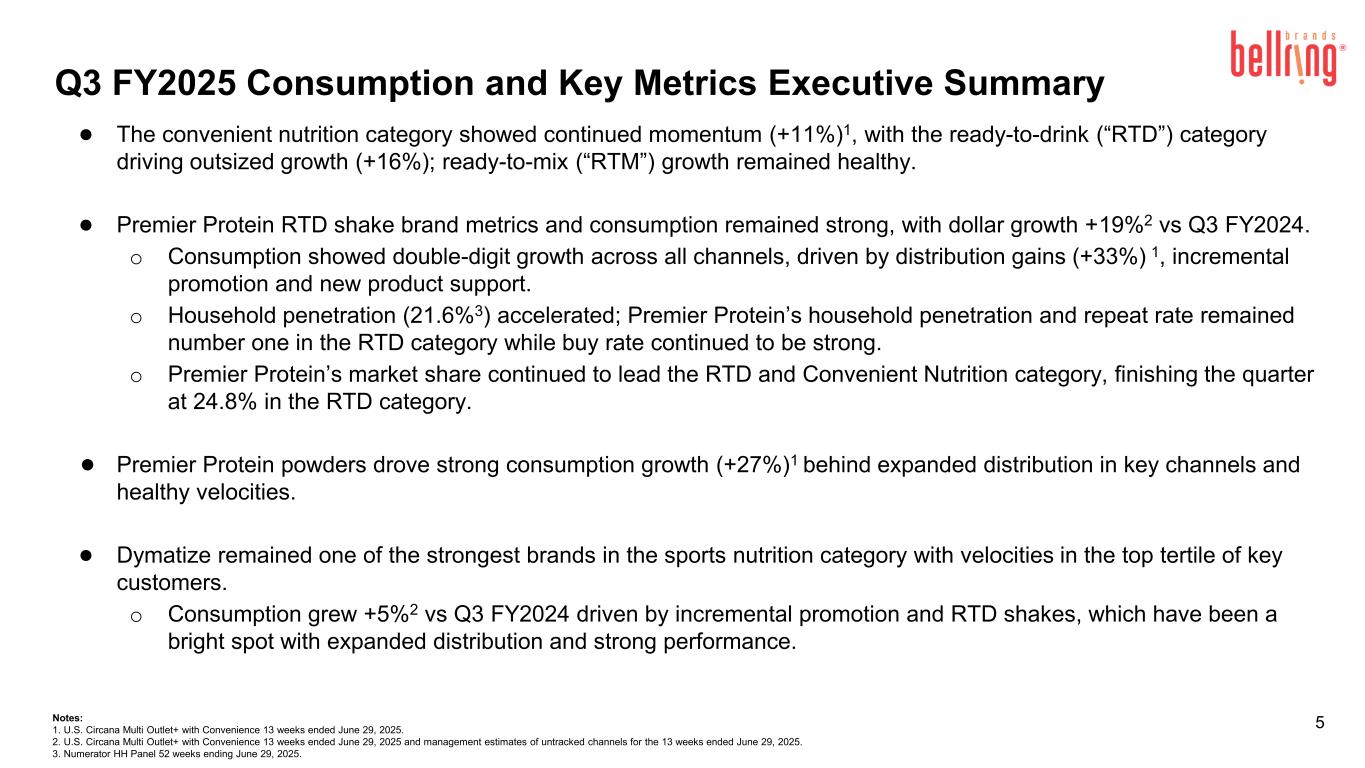 Slide 5 of 20
