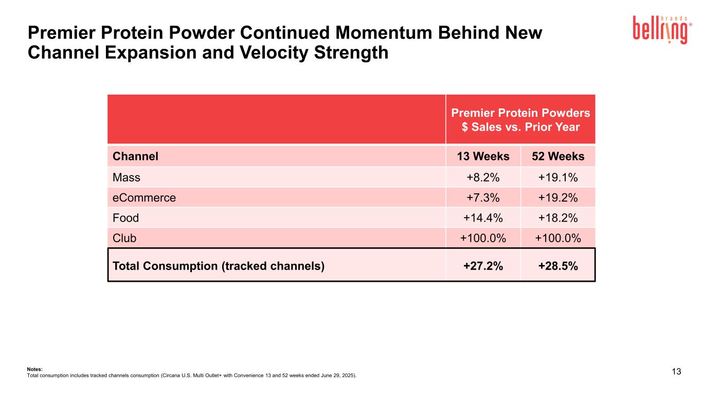 Slide 13 of 20