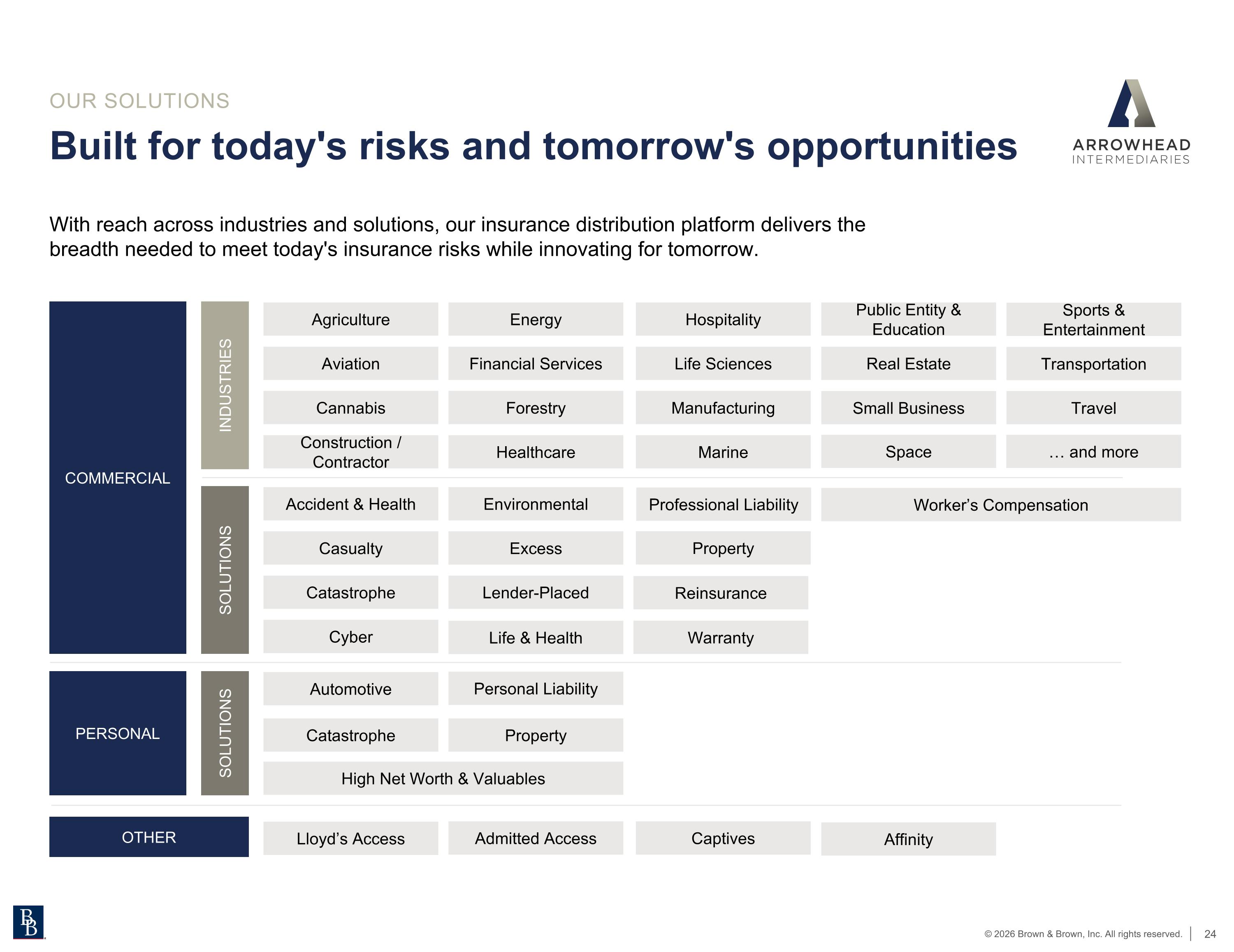 Slide 25