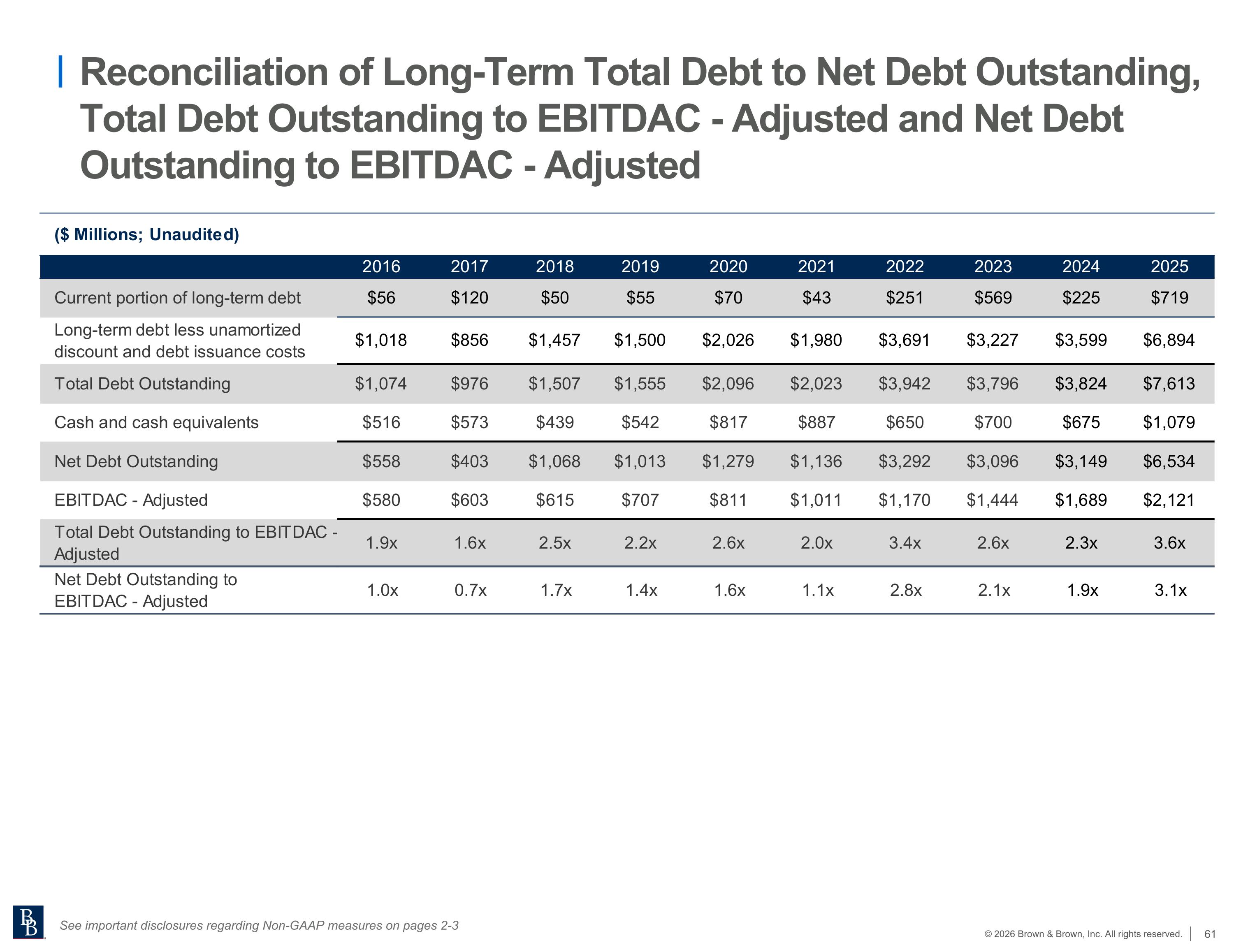Slide 62