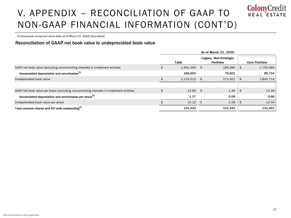 Slide 37