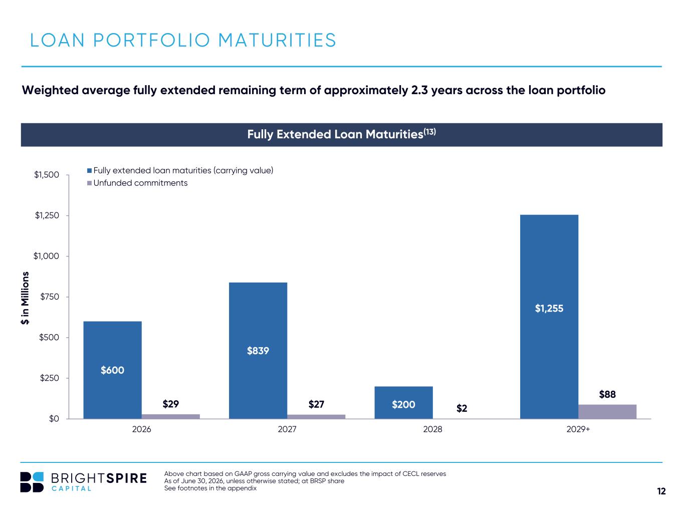 Slide 12 of 40