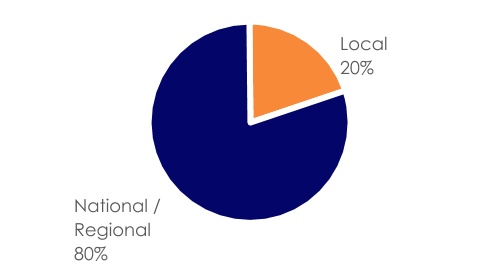 chart-2dca38957ca84d0c1.jpg