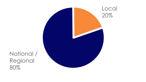 chart-45a307c409cf4da1a91.jpg