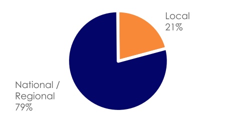 chart-b16e1f56788d45e2bdc.jpg