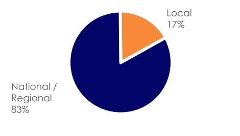 chart-c9f065164ff4487fa8b.jpg