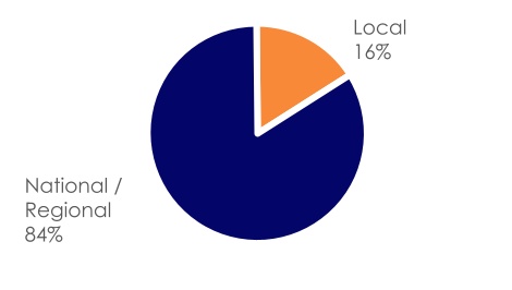 chart-341870aac27f4a82bde.jpg