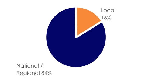 chart-7a0b9772e2134859aca1a.jpg