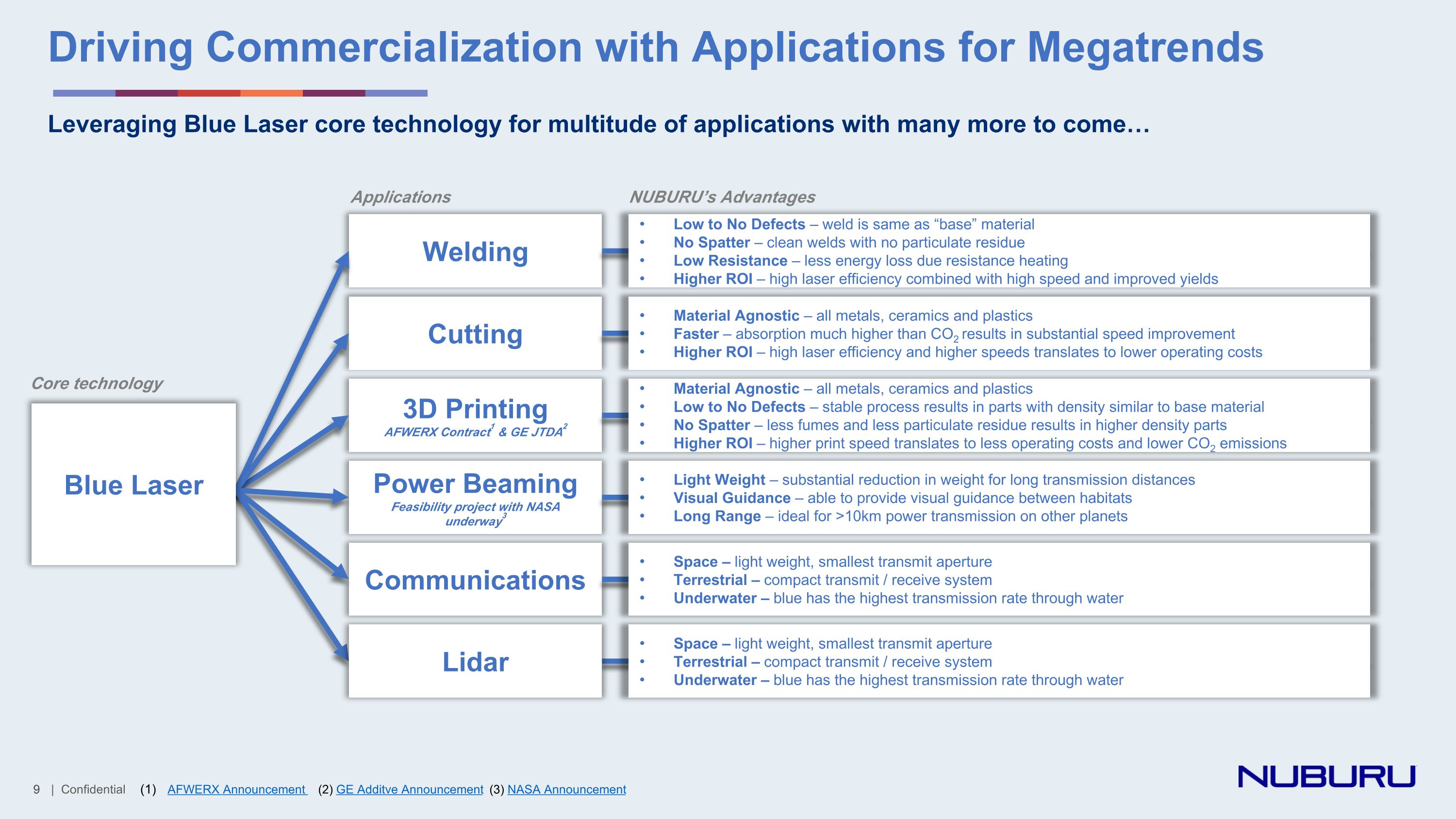 Slide 9