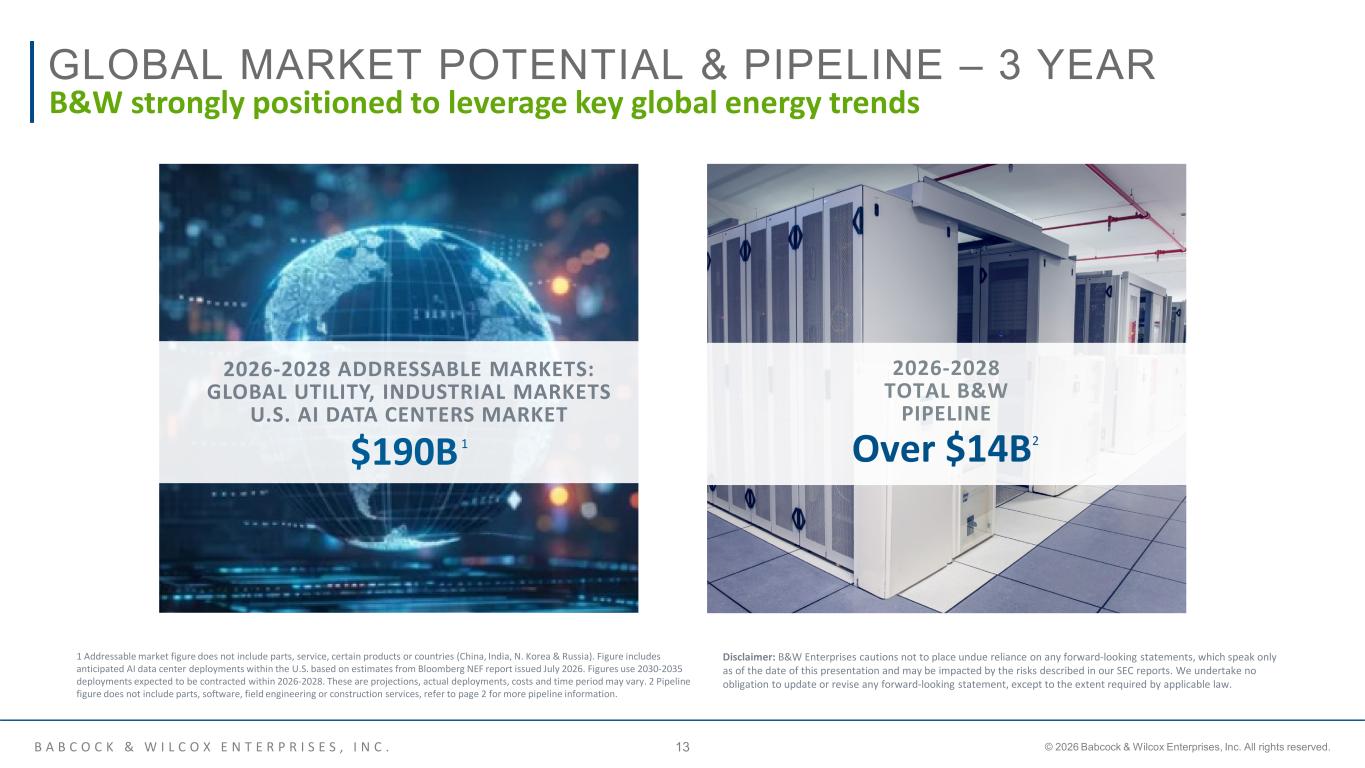 Slide 13 of 38