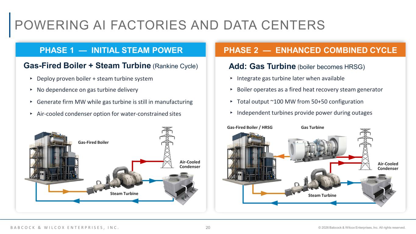 Slide 20 of 38