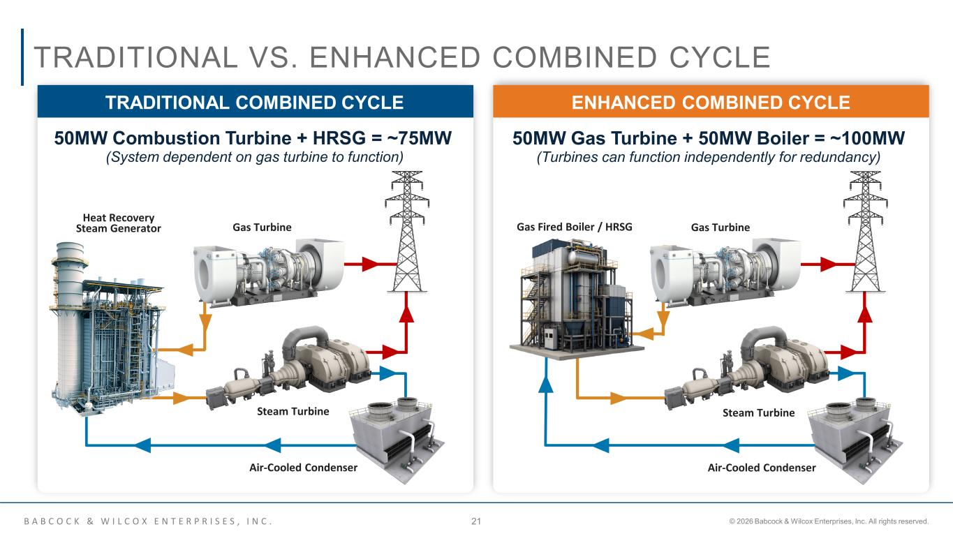 Slide 21 of 38