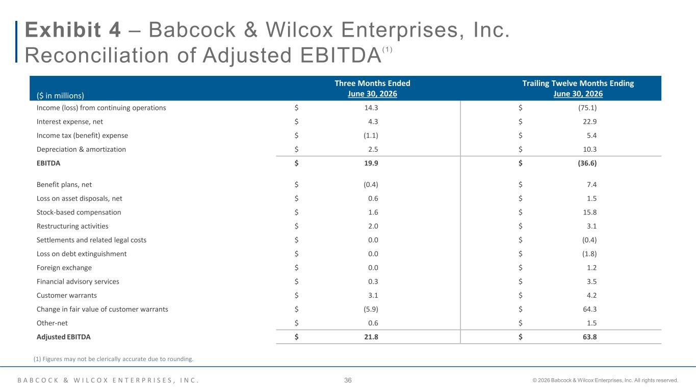 Slide 36 of 38