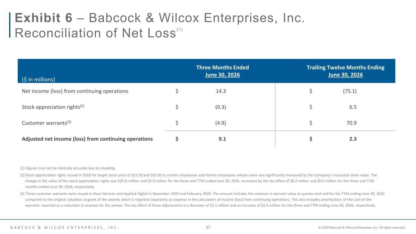 Slide 37 of 38