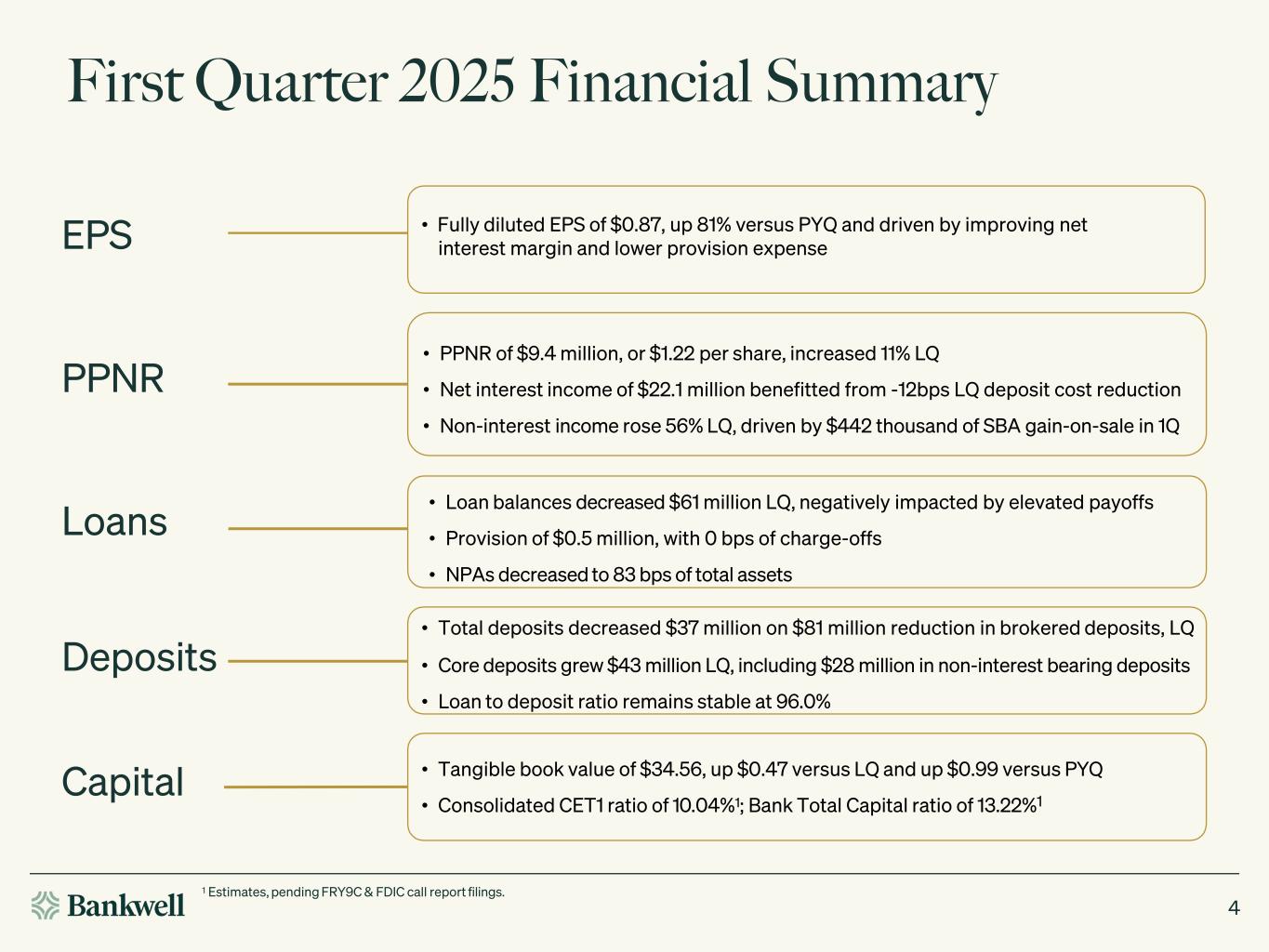 Slide 4 of 23