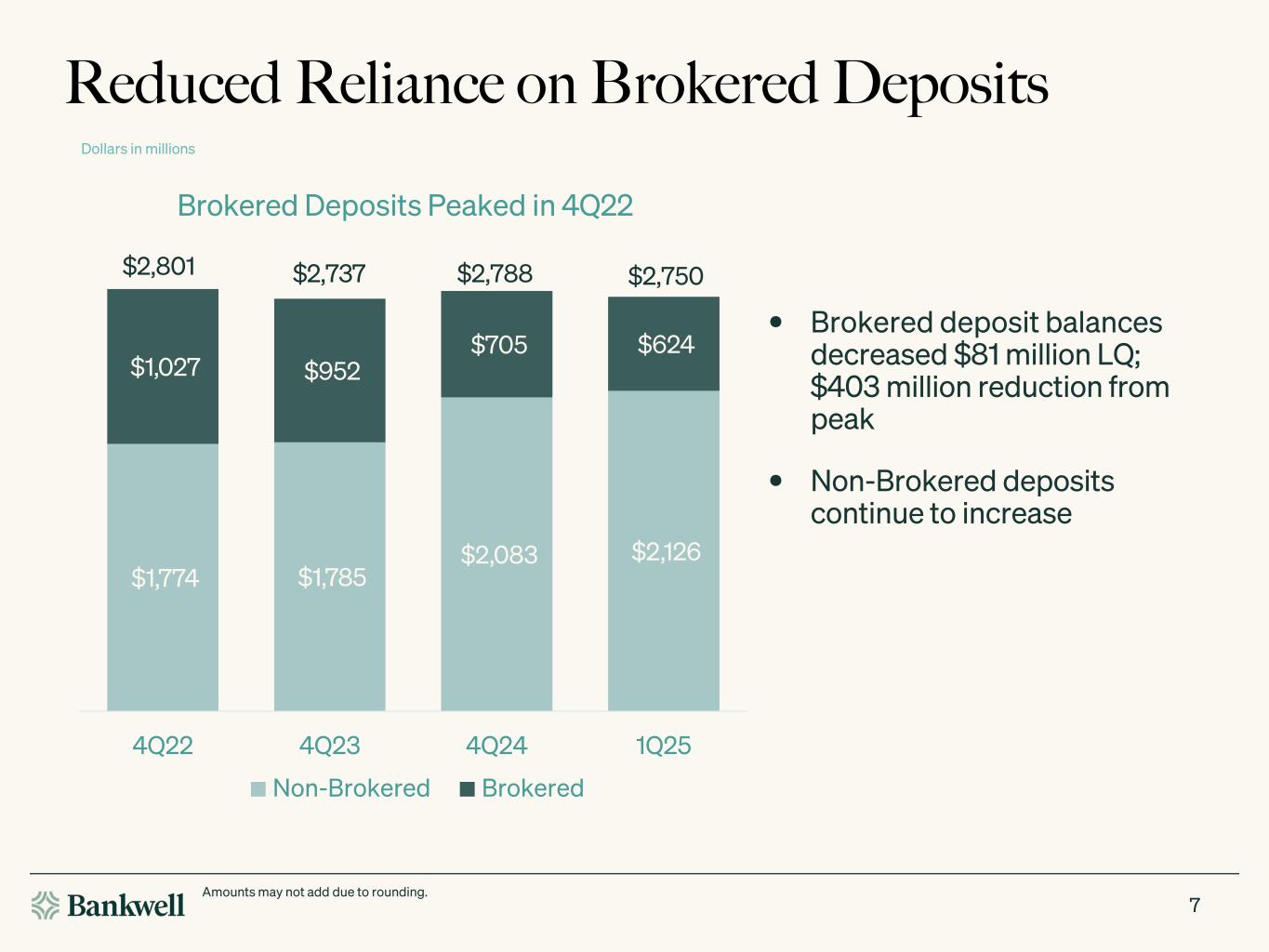Slide 7 of 23