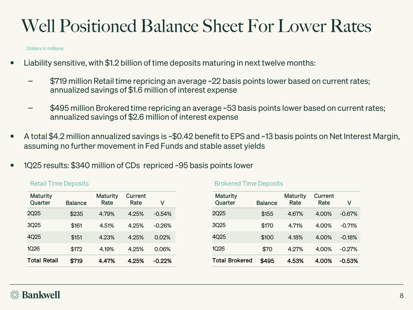Slide 8 of 23