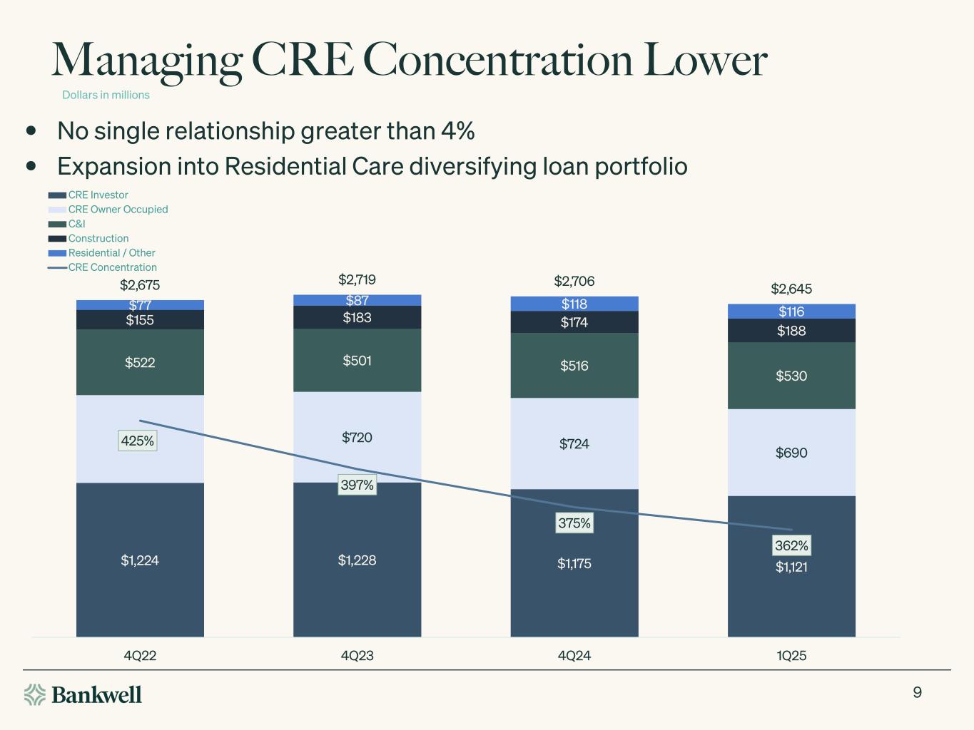 Slide 9 of 23