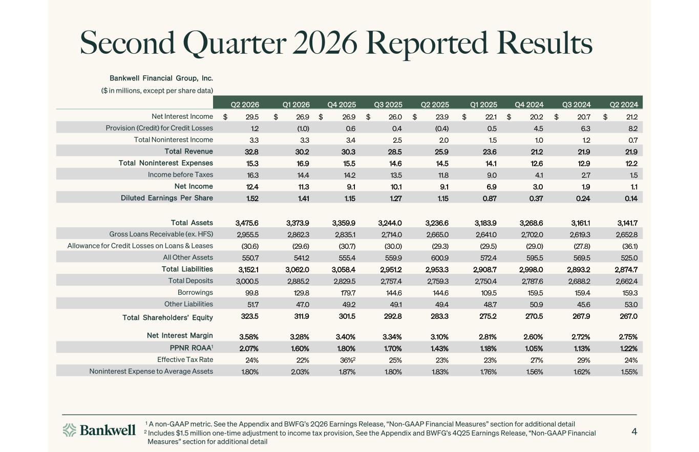 Slide 4 of 25