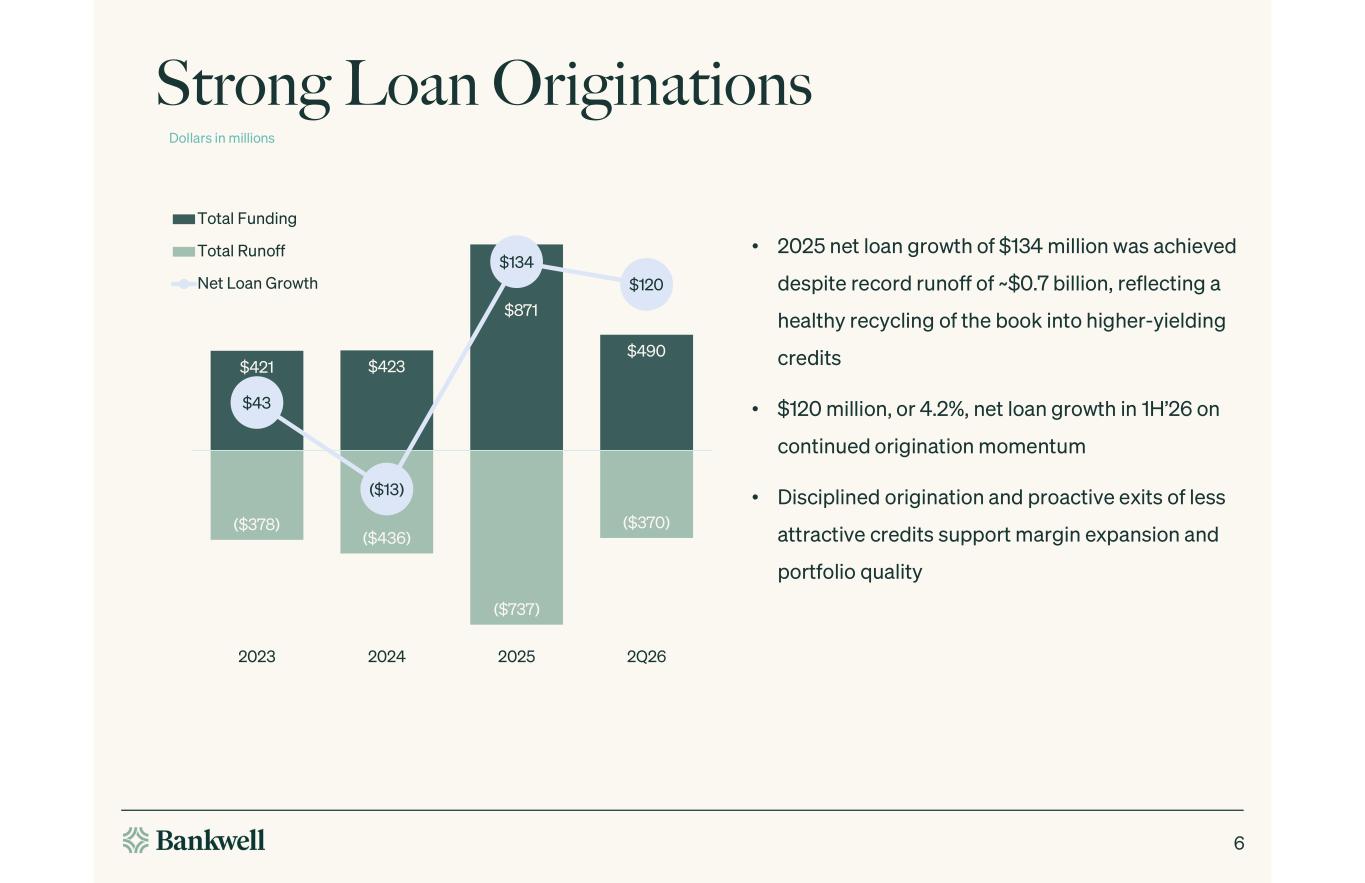 Slide 6 of 25