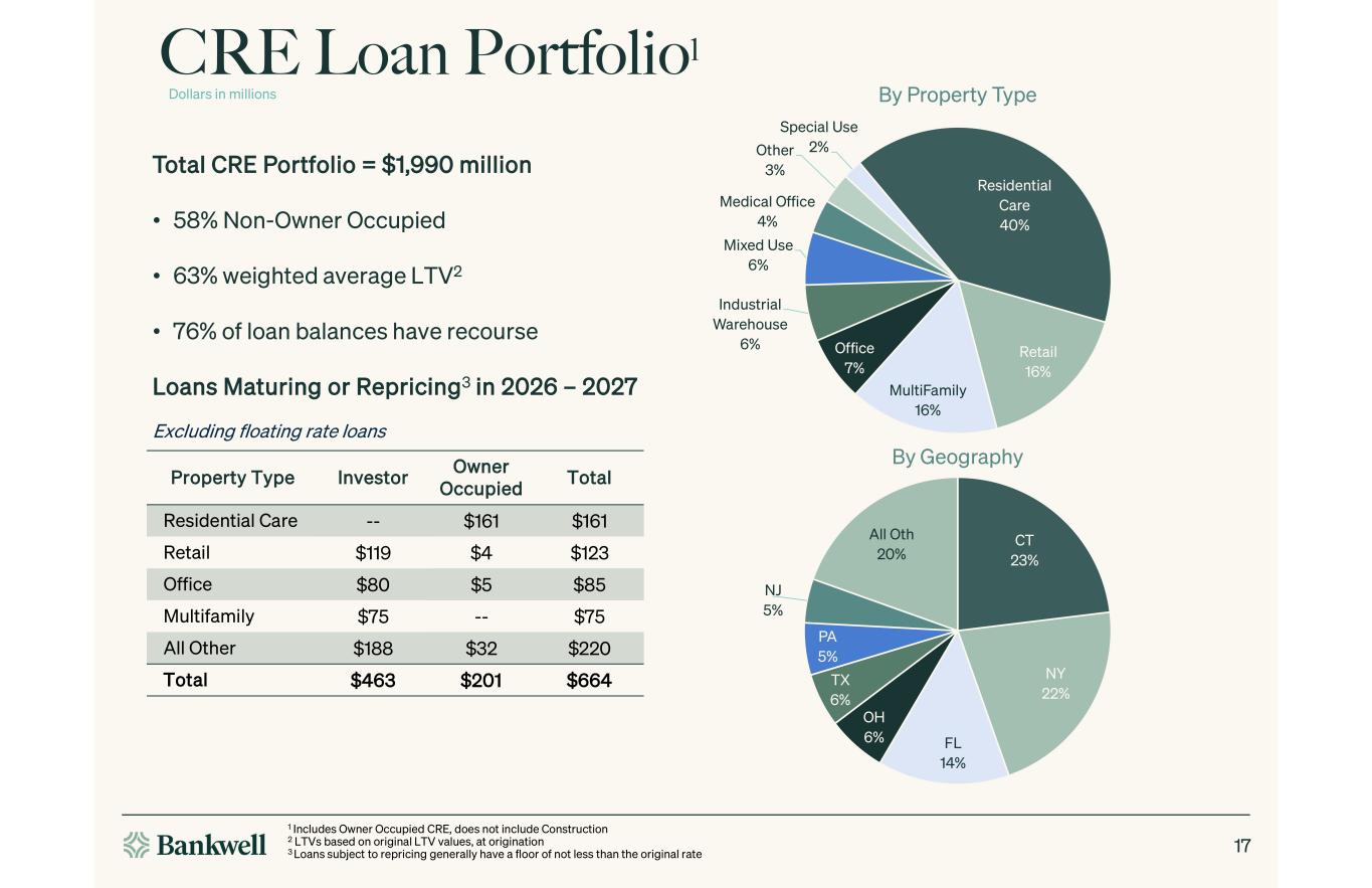 Slide 17 of 25