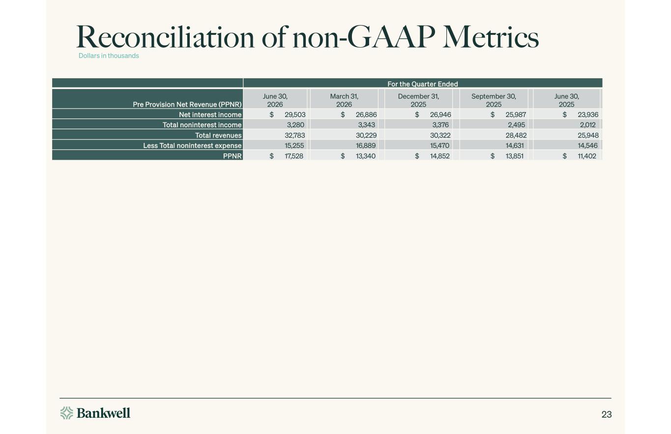 Slide 23 of 25