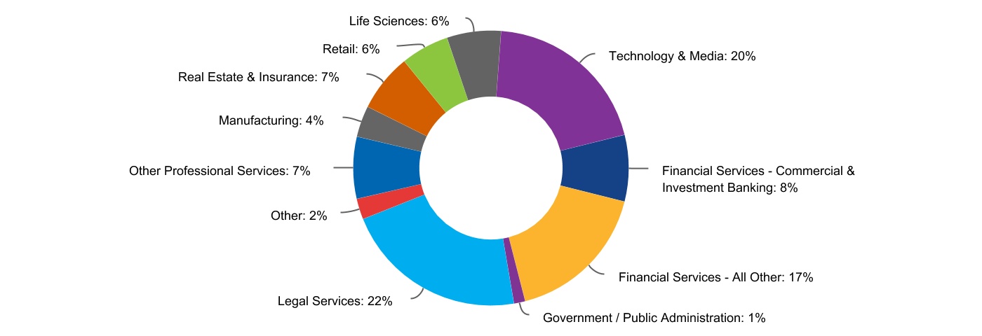 chart-6ba7500661614fbc976a.jpg