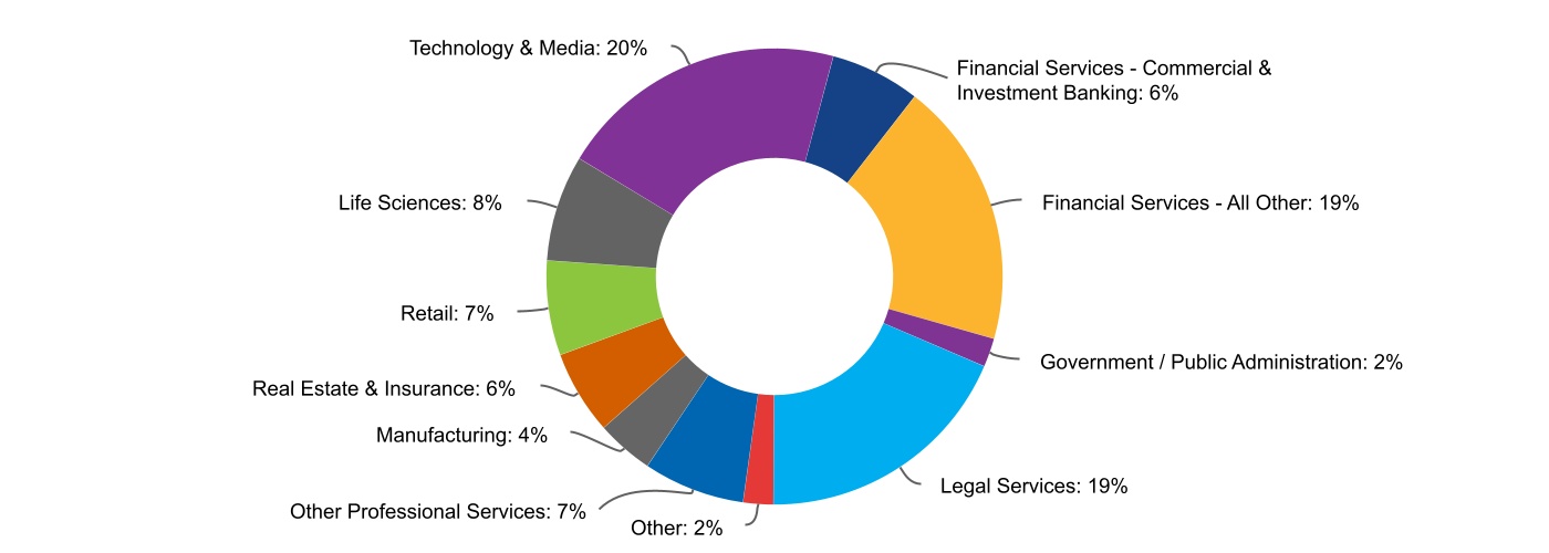 chart-688929edcd924ad092fa.jpg