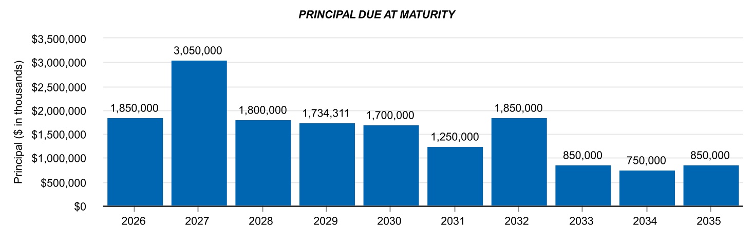chart-f6f6447eecf2435caf2a.jpg