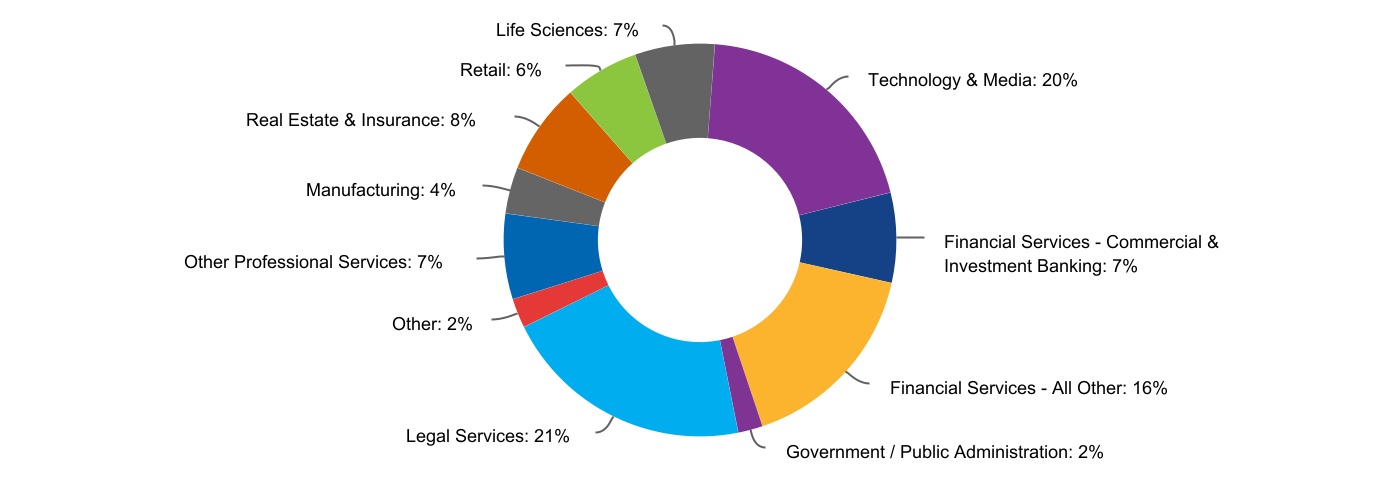chart-b457c9b03f7b4d4ea8f.jpg