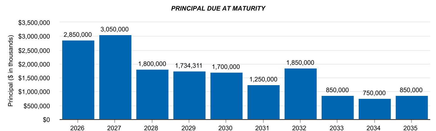 chart-401d9b72023b481a963.jpg