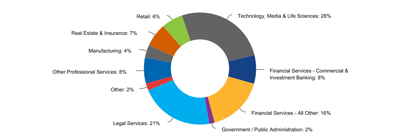 chart-b9c4c0f3ced34324bae1a.jpg
