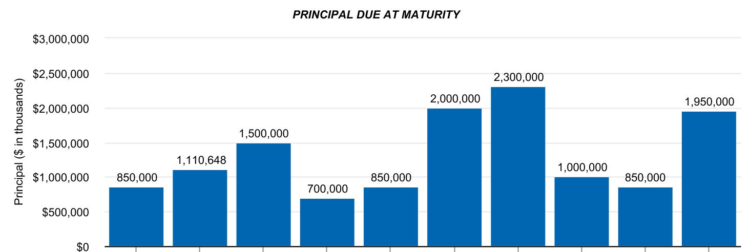 chart-df76323415844a5a9ca1a.jpg