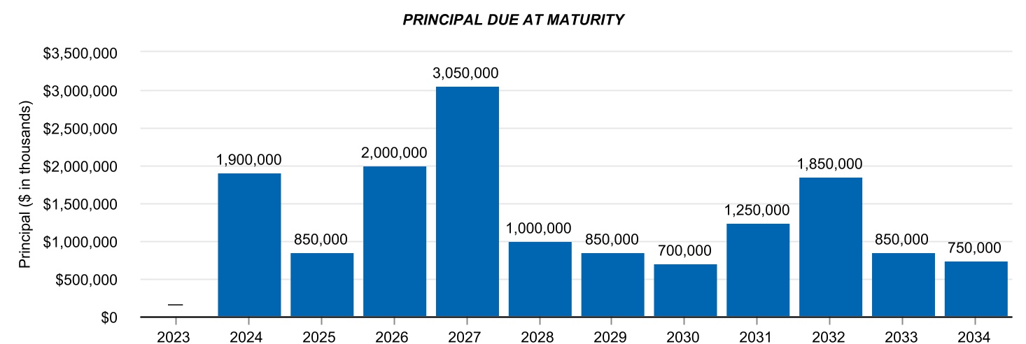 chart-8dca68f865614b5c89ea.jpg