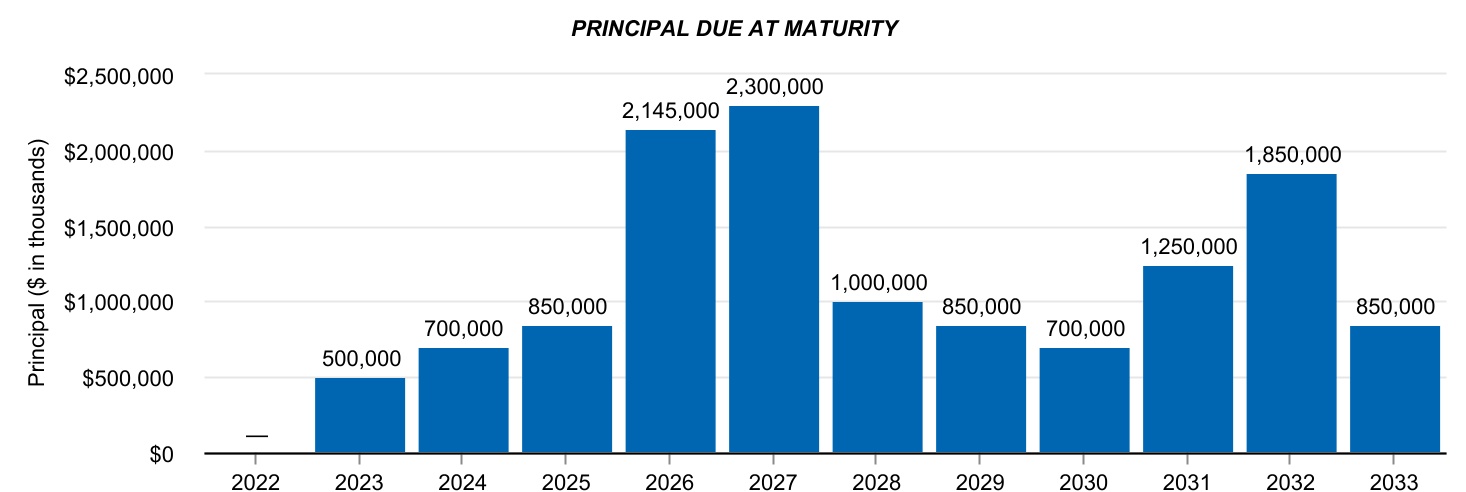 chart-fcc897b4e95b4af6b3aa.jpg