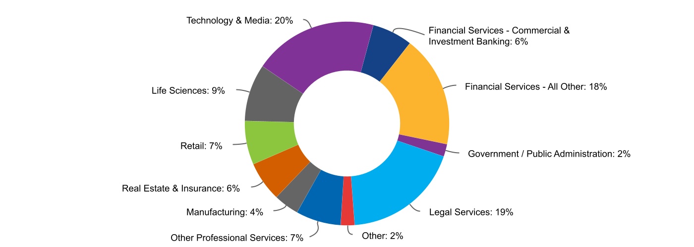 chart-122af14c4b5b4f9a89da.jpg