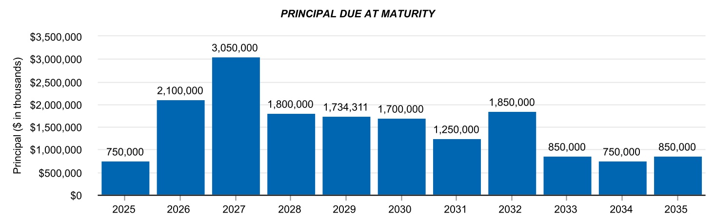 chart-3749a7ddb1444c61ab8.jpg