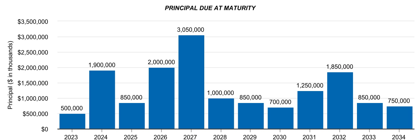 chart-1468e740f637411d9d6.jpg