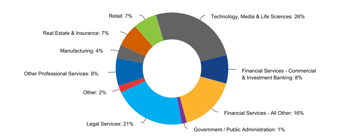 chart-4c9337976acf4f6c.jpg