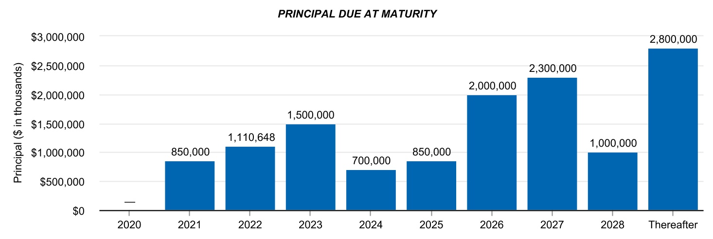 chart-c5d25b9bdb8d463f.jpg