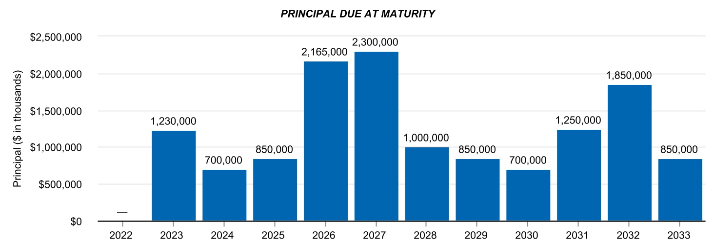chart-c26449c876d5432ab80.jpg