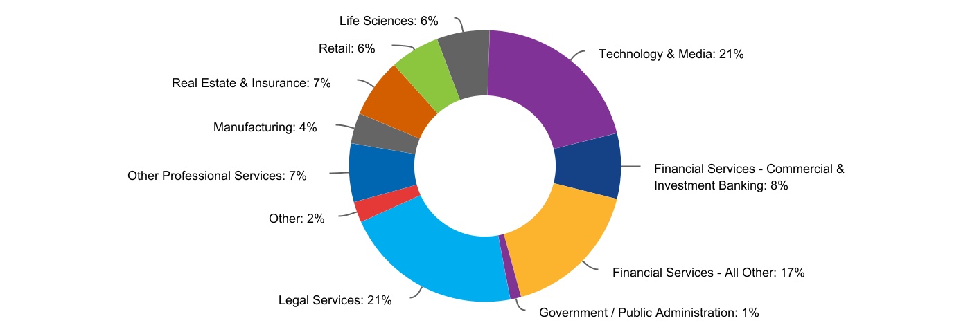 chart-5cbb36c8f7b648d3a1cb.jpg