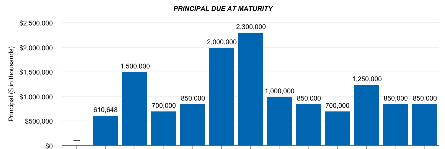 chart-e6a26ddb697b4a7ab51b.jpg