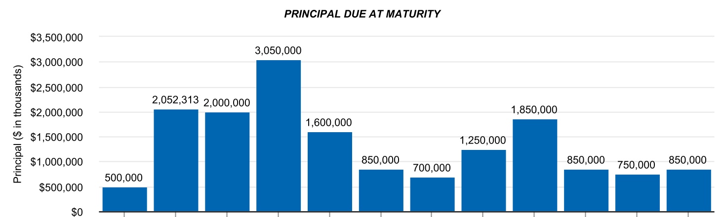 chart-bc18ecd8b94a49ca843a.jpg