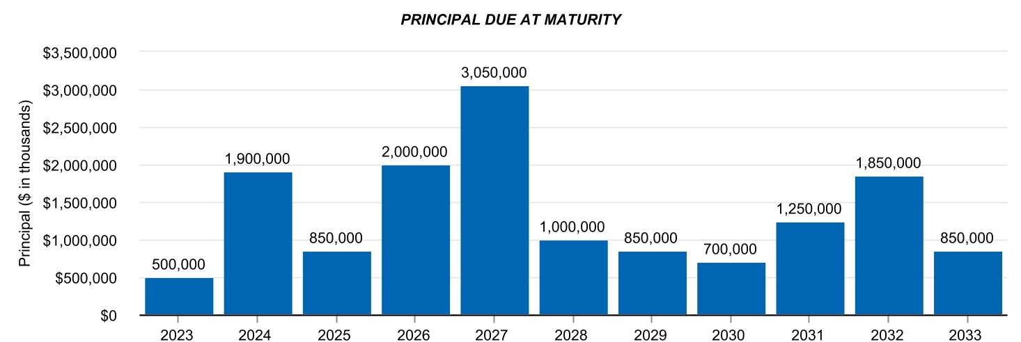 chart-7520248f767b46da99f.jpg