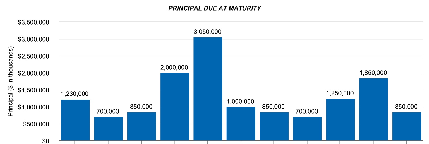 chart-75488f5b2efa487288b.jpg