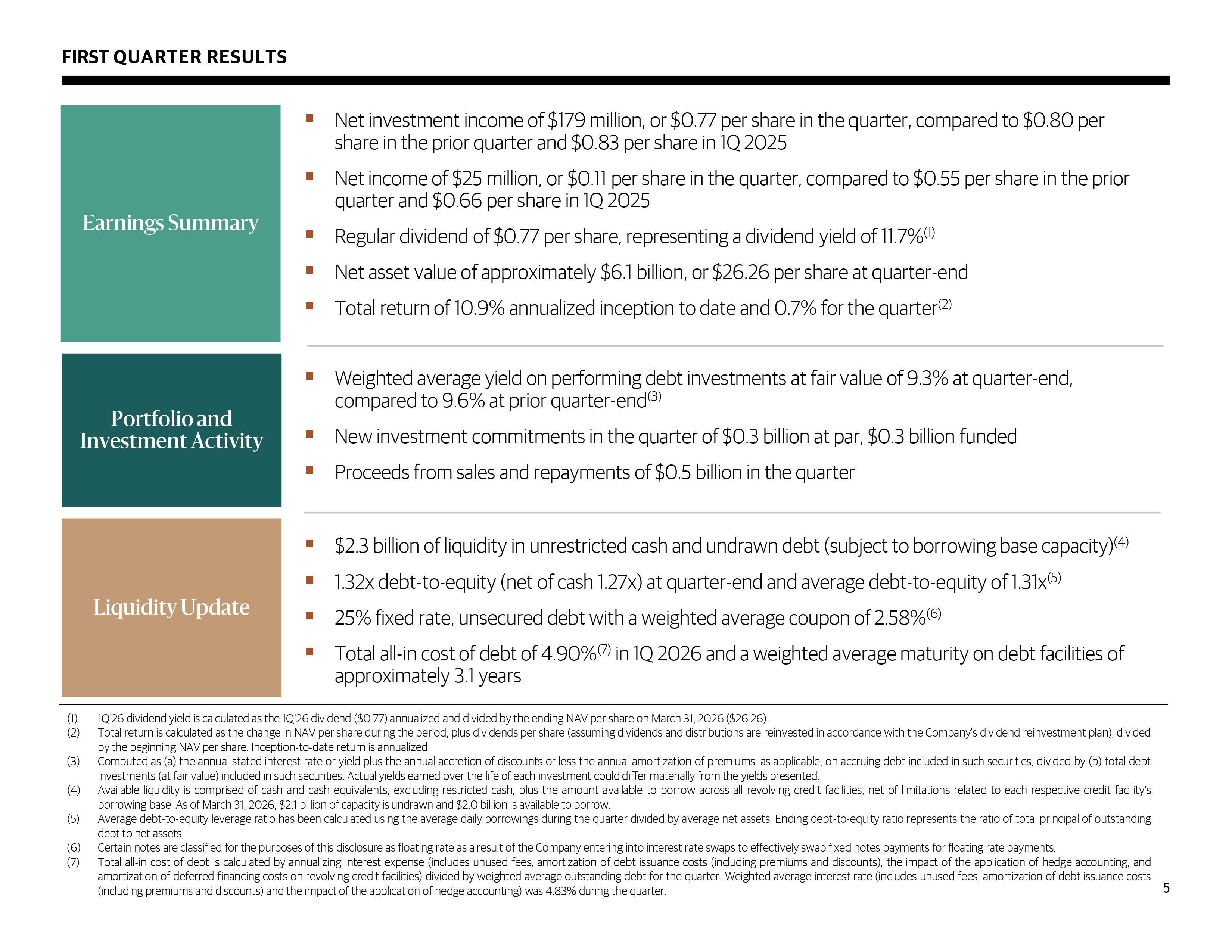 Slide 5 of 20