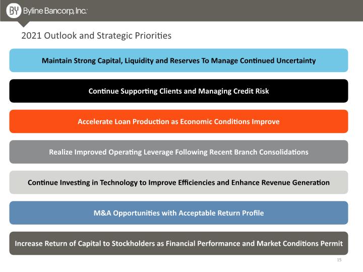 Slide 15